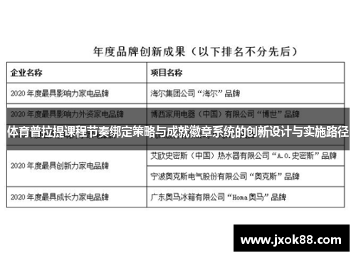 体育普拉提课程节奏绑定策略与成就徽章系统的创新设计与实施路径